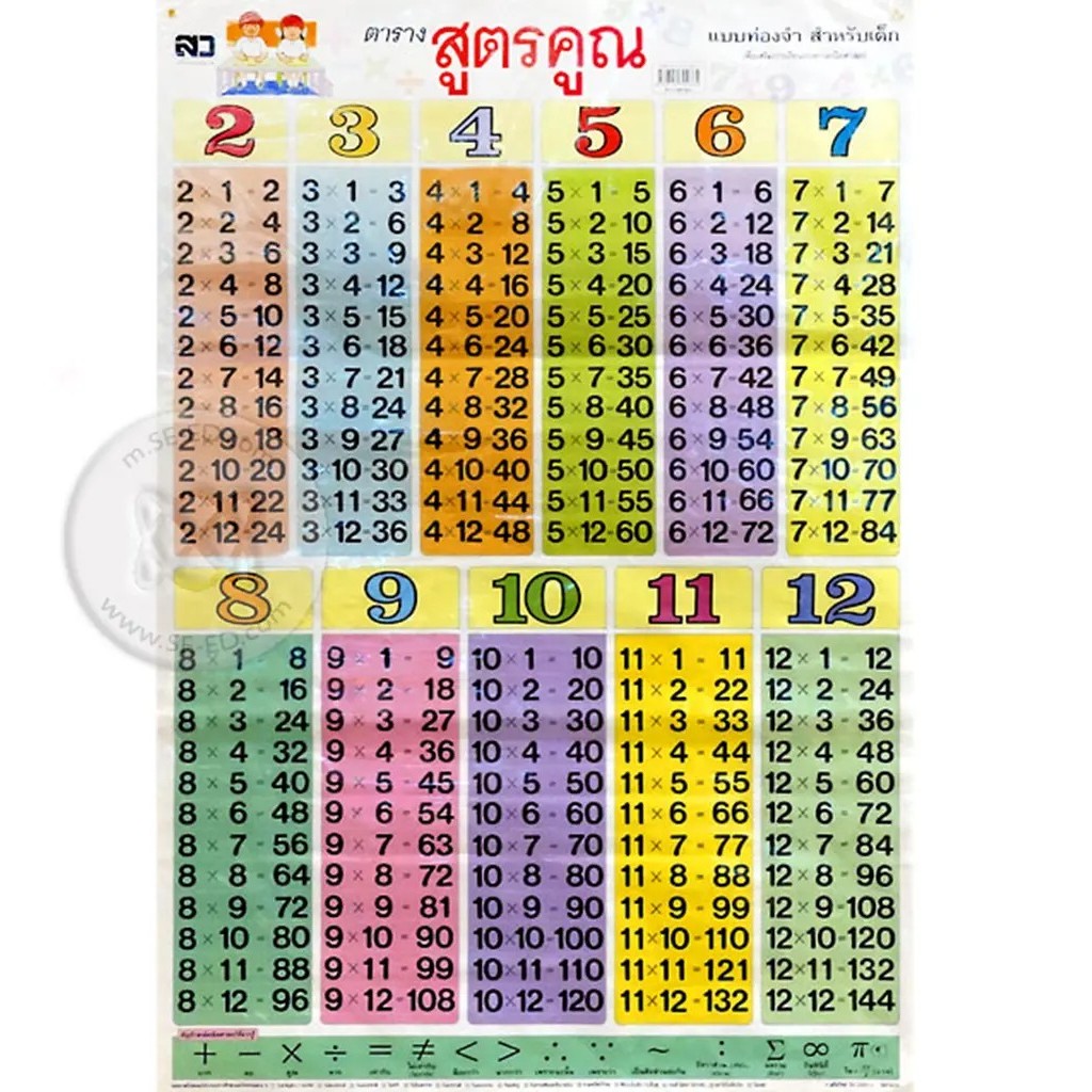 Bundanjai (หนังสือ) ตารางสูตรคูณ 0040