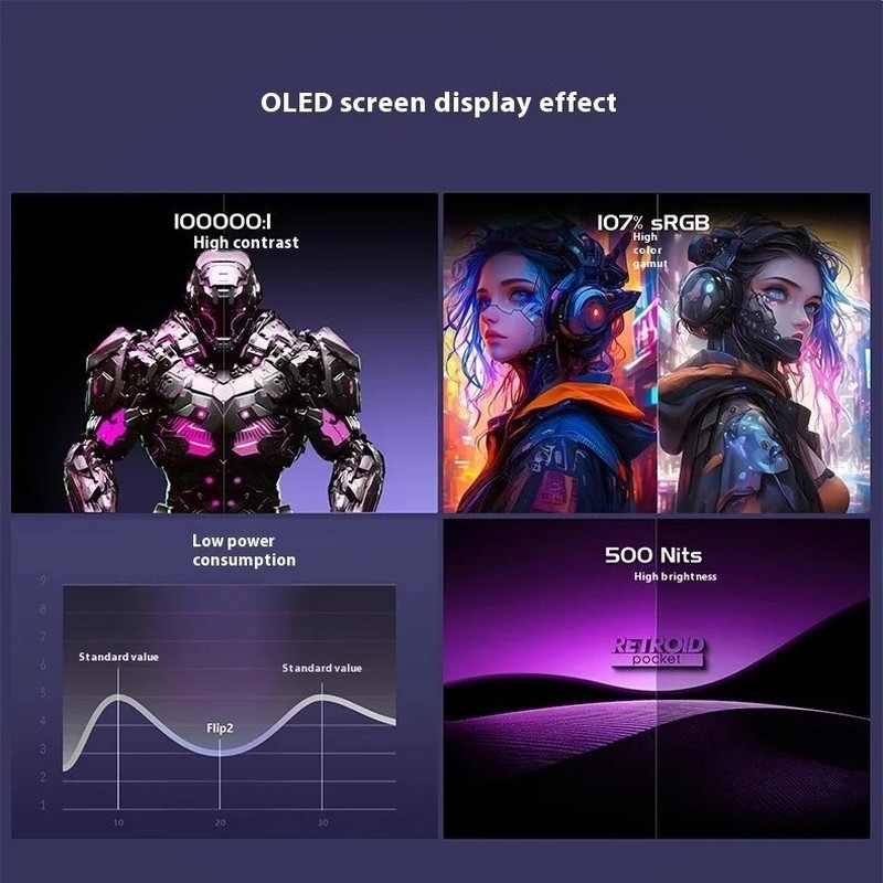 สินค้าใหม่ Retroid Pocket Flip2 SD865 เวอร์ชัน 18 ซม. OLED Flip Android เกมมือถือ