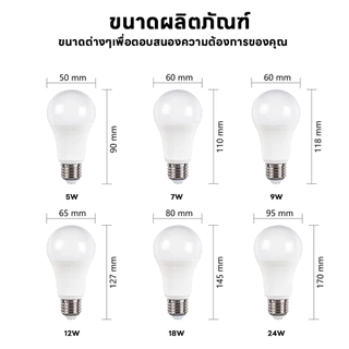 🔥แพ็ค 10 ชิ้น ยิ่งคุ้ม หลอดไฟ LED แสงไฟสีขาว/แสงอบอุ่น ทรงกลมขั้ว E27 AC 220V~50Hz 24W 18W 15W 12W 9W 7W 5W 3W