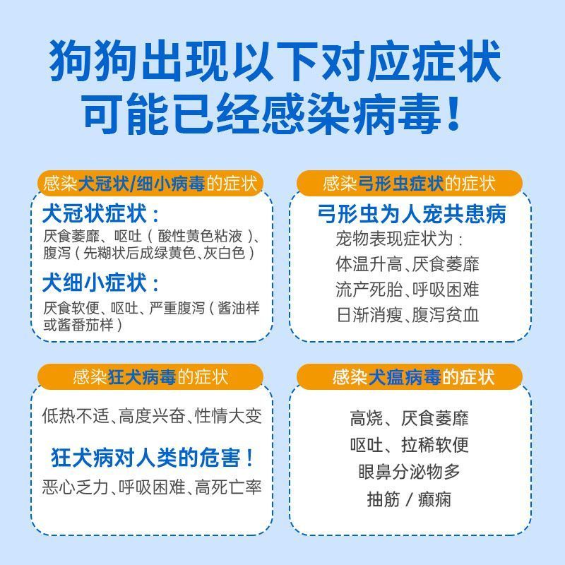 Wild Dogs Antigen Body Smooth Plague Fengka Fine Speed Pet Puppy Test Paper Dog Coronavirus Test Pap