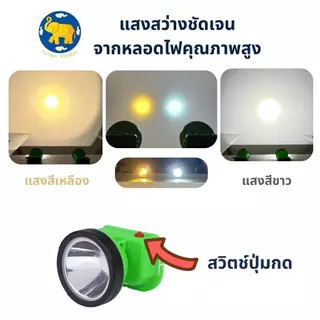 ไฟฉายคาดหัว Nova‑6705 วัสดุABS สว่างสูง ไฟหน้าคาดหัวตัดยาง ใช้ตกปลา ซ่อมบำรุง กลางแจ้ง แคมป์ปิ้ง