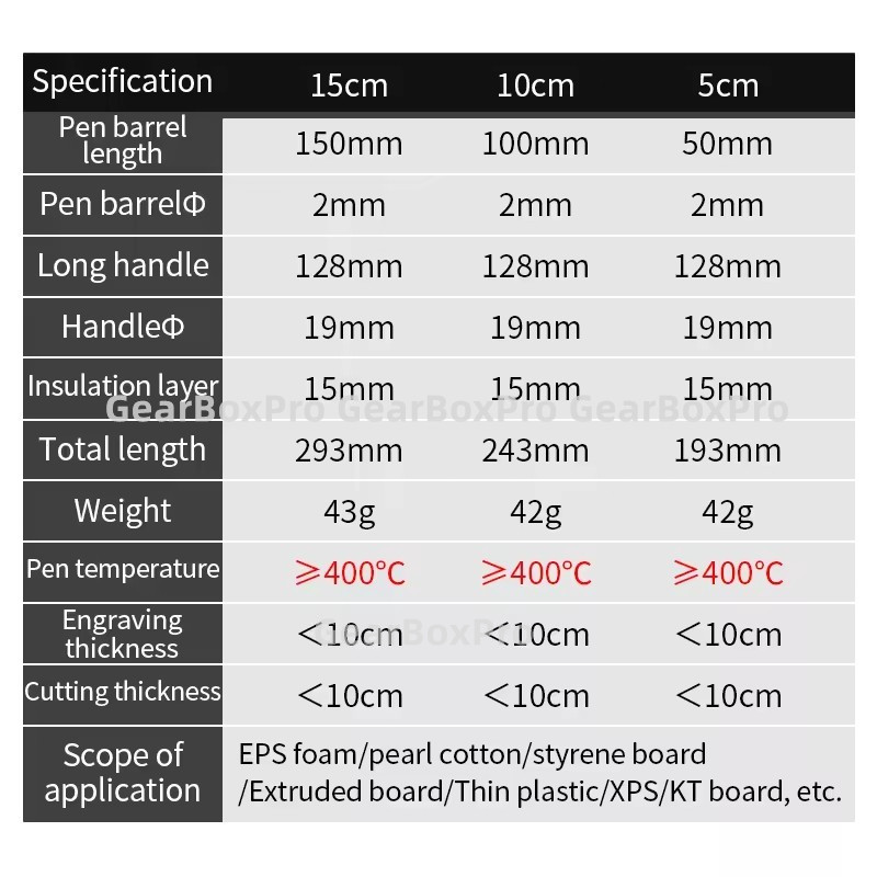 ปากกาตัดโฟม ครื่องมือตัดไฟฟ้า10-15 ซม เครื่องตัดโฟม เครื่องมือตัด DIY เครื่องตัดโฟม ตัวแปลงปลั๊กEU ปากกาตัดโฟม AC240V - รูปที่ 5