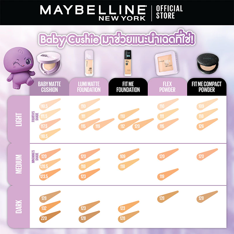 [#คุชชั่นผสมสกินแคร์*] MAYBELLINE SUPER STAY BABY MATTE CUSHION เมย์เบลลีน ซุปเปอร์ สเตย์ thumbnail 4
