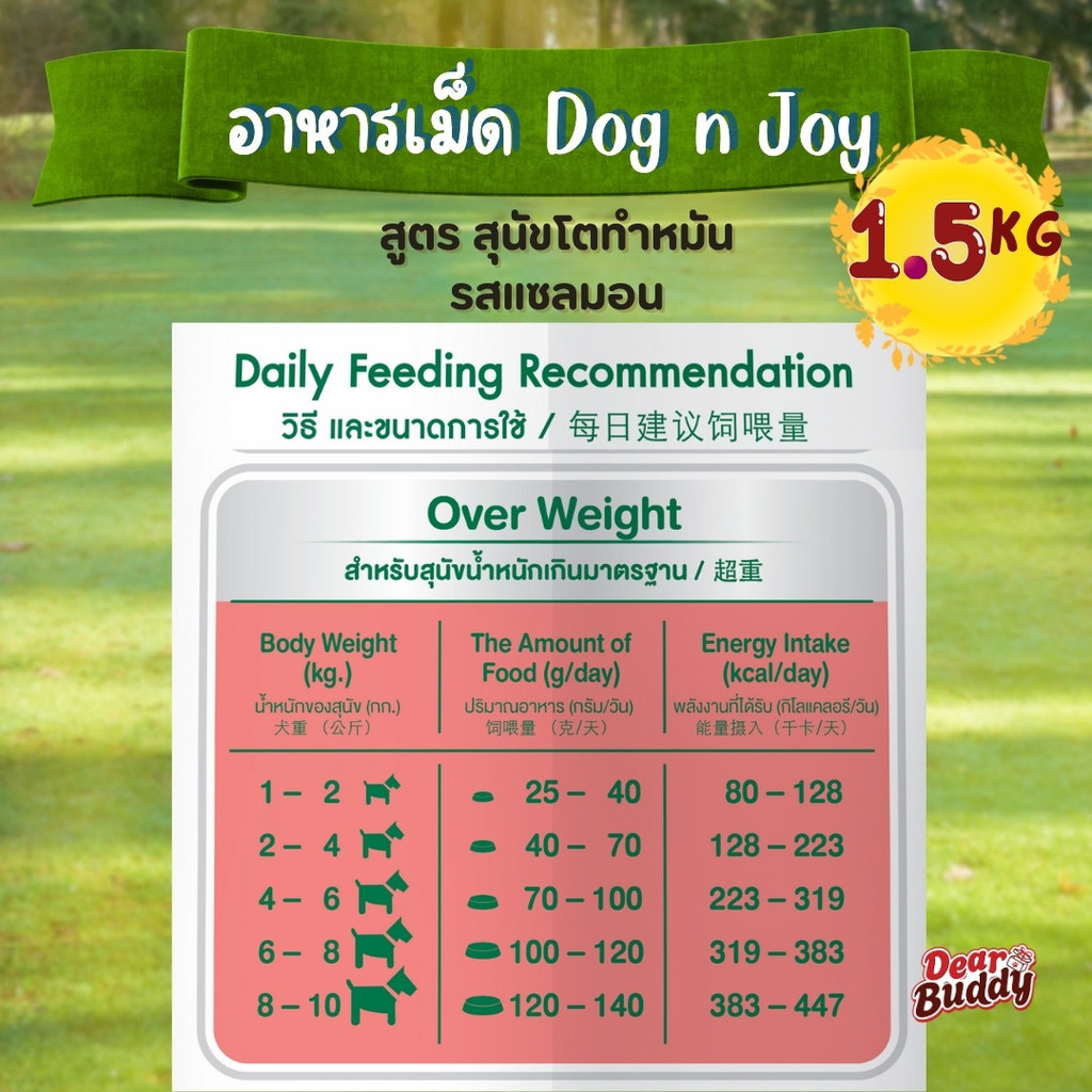Dog n Joy อาหารสุนัข สูตรสุนัขทำหมัน รสแซลมอน 1.5kg โปรตีนสูง ช่วยคุมน้ำหนัก เผาผลาญดี บำรุงขน ราคา ถูกที่สุด ดีลบีเคเค แกลเลอรีภาพที่ 7