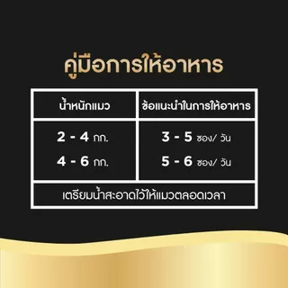 [40 ฟรี 8] SHEBA ชีบา อาหารเปียกแมวแบบซอง แมวโต ลูกแมว เลือกรสชาติได้ 70ก.