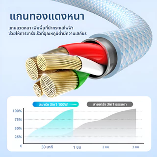 ชาร์จเร็ว 100w สายชาร์จ 3 หัว สำหรับ ทุกรุ่น ios android อะแดปเตอร์สายถักยาว 1.2m 1.8m