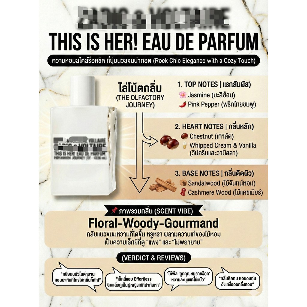 น้ำหอมแท้แบ่งขาย Za dig & Vol taire THIS IS HER!