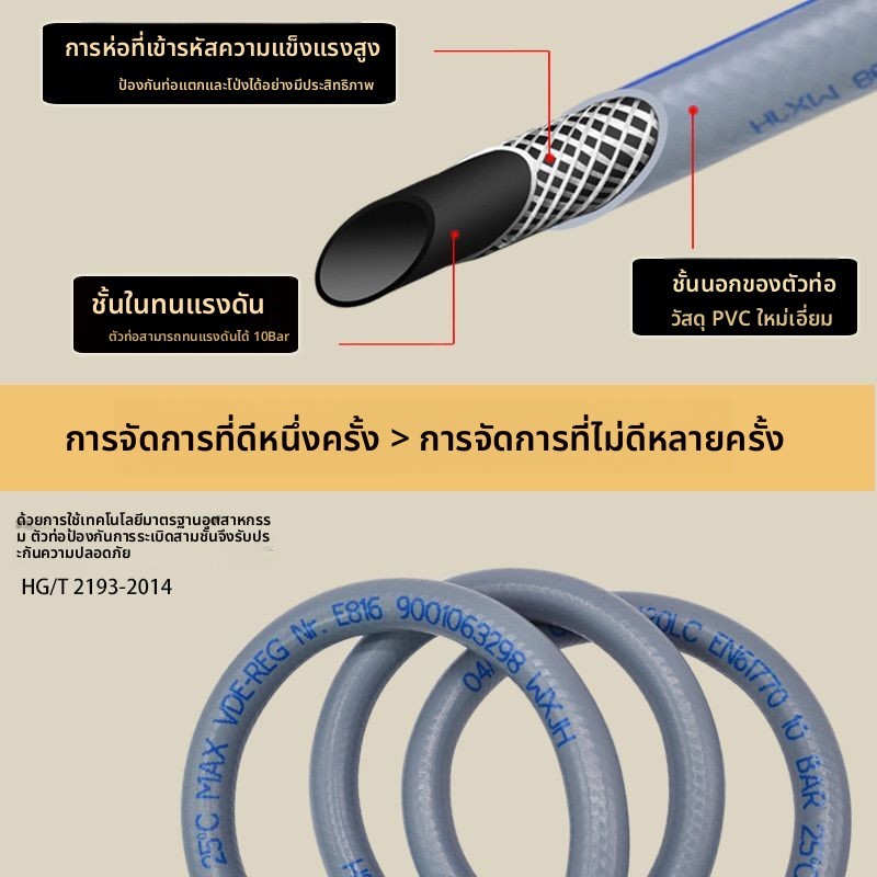 ท่อเข้าน้ำกันระเบิดสำหรับเครื่องล้างจาน Fotile พร้อมข้อต่อ 4 หุน
