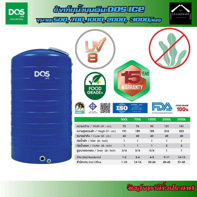 DOS ถังเก็บน้ำบนดิน ICE (มี 5 ขนาด) ขนาด 500, 700, 1000, 2000, 3000ลิตร
