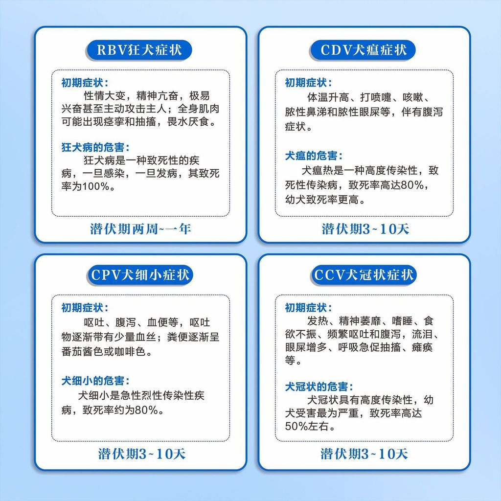 T กระดาษทดสอบลูกสุนัขสุนัขโรคระบาด cpv Test cdv กระดาษทดสอบโรคระบาดสุนัข Fine Coronavioid ccv Plague