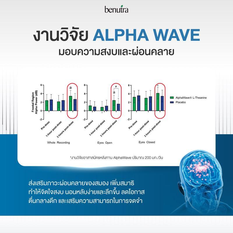 (ซื้อ 2 แถม 1) วิตามินปรับสมดุลหลับ Benutra Z-NITE