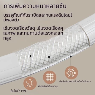 🔥พร้อมส่ง สายน้ำเข้าเครื่องซักผ้า 1-15m ใช้ได้ทุกรุ่น หัว 25mm (1/2") ท่อน้ำดี คุณภาพสูง แข็งแรงทนทาน ฝาบน-ฝาหน้า