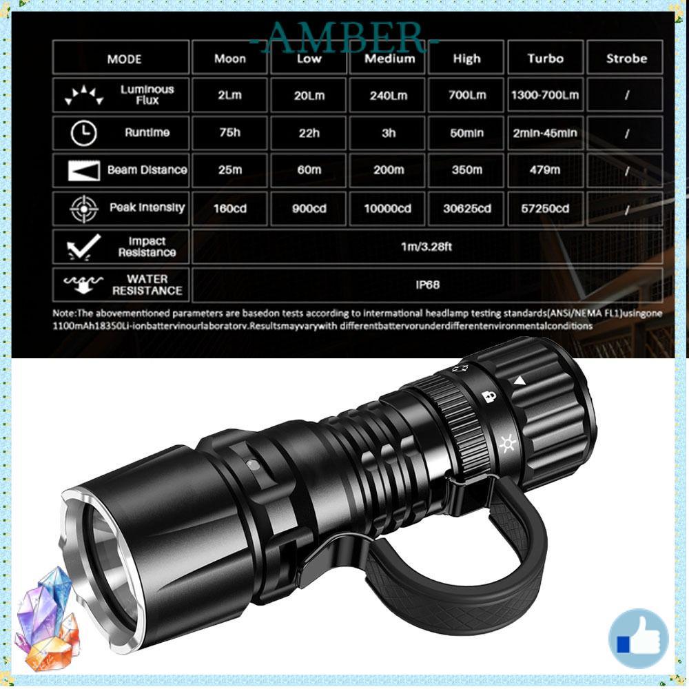 ไฟฉาย AMBER LED ชาร์จ USB-C ส่องสว่างสูง 6 โหมด สำหรับOutdoor