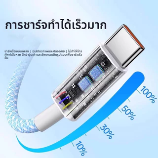 สายชาร์จ Type-C to Type-C สำหรับ iPhone 15-17 Promax ผ้าทอ แข็งแรง ทนทาน ใช้ได้กับโทรศัพท์ Type-C ทุกรุ่น