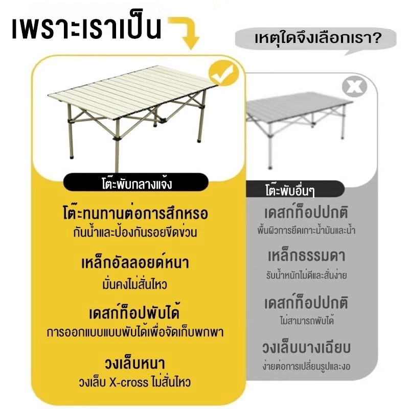 YY โต๊ะแคมป์ปิ้งพับได้ โต๊ะสนาม โต๊ะปิคนิค แคมป์ปิ้ง ชุดโต๊ะแคมป์ปิ้ง โต๊ะปิกนิก โต๊ะพับได้ thumbnail 3