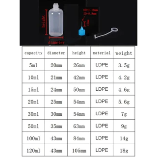 5/10/20/30/100/120ml พลาสติก PE Squeezable Tip Applicator ขวดรีฟิล Dropper เข็มเคล็ดลับ Caps ขวดน้ํามัน