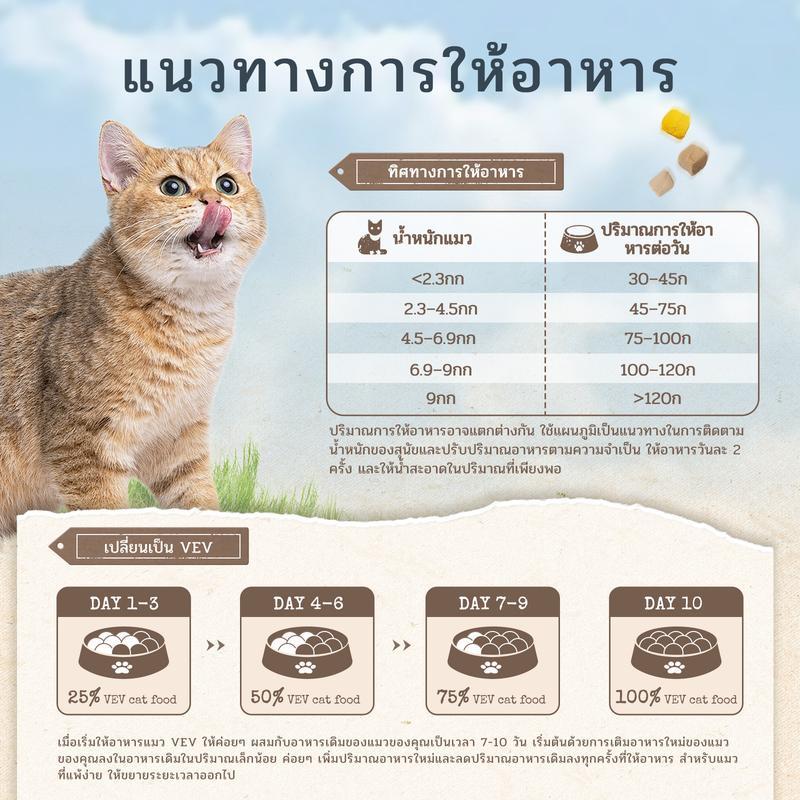 อาหารแมว VEV รสไก่ ปลาทูน่า ปลาแซลมอน อาหารเม็ดเพื่อสุขภาพ 9 ชนิด