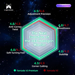 QiYi X-Man Tornado V3M Premium 3x3 Magnetic Cube Professional Tornado V3 Premium Pioneer UV Flagship UV Standard Puzzle Toy