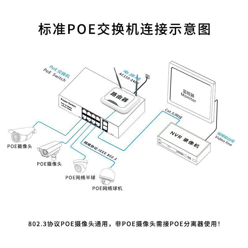 สวิตช์ Poe481624ปากเข้ากันได้ Hikvision Dahua 48V ร้อย Gigabit POE Net Managed Ring Net