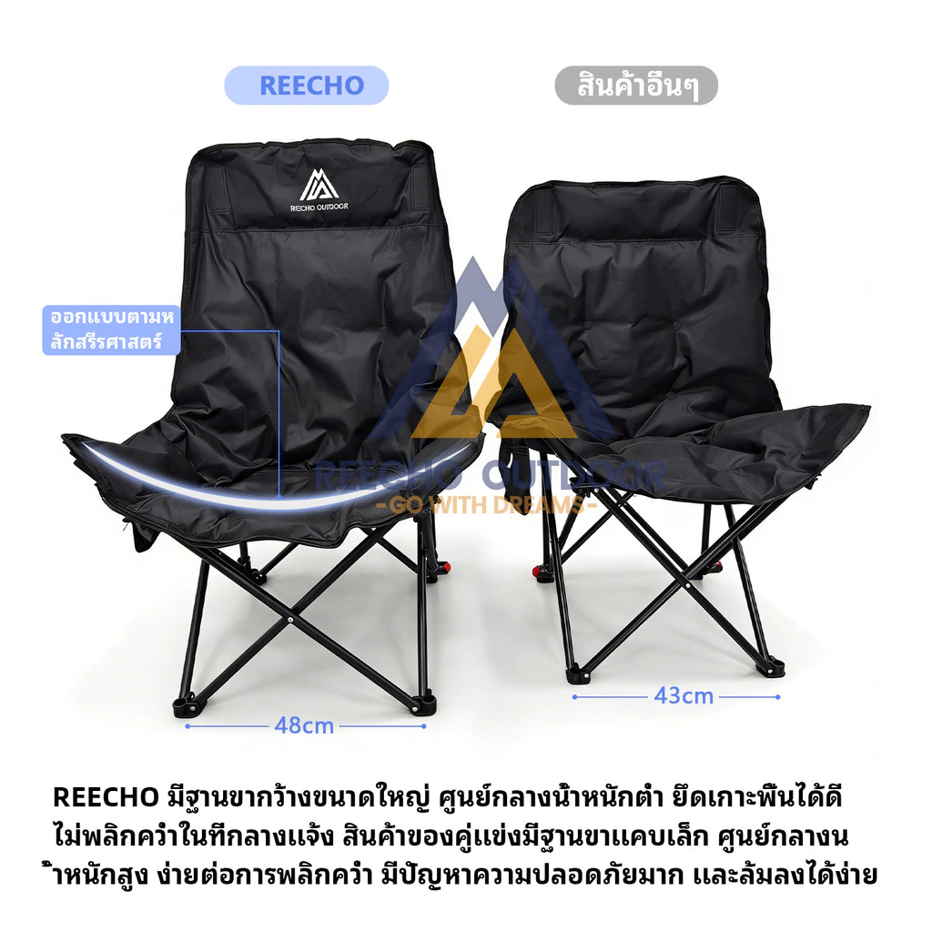 【REECHO OUTDOOR】เก้าอี้แคมป์ปิ้ง โซฟาสนาม เก้าอี้ตั้งแคมป์ โซฟาเคลื่อนที่ เก้าอี้พับโซฟากลางแจ้ง กลางแจ้ง เสริมCottonนุ่มสบายขึ้น(ความสามารถในการรับน้ำหนักที่แข็งแกร่ง ไม่สั่นไหว) thumbnail 3