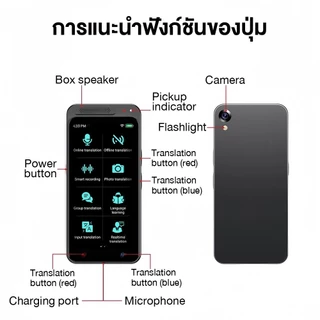 HC อัพเกรดใหม่เอี่ยม เครื่องแปลภาษาอัจฉริยะ แบบพกพา รองรับ150ภาษาออฟไลน์แบบเรียล ผู้ช่วยเสียง AI นักแปลภาพถ่าย