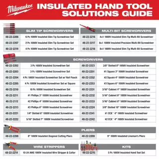 Milwaukee 48-22-222207 2PC 1000V ฉนวน Slim Tip ไขควงชุดเครื่องมือสําหรับตกแต่งบ้าน
