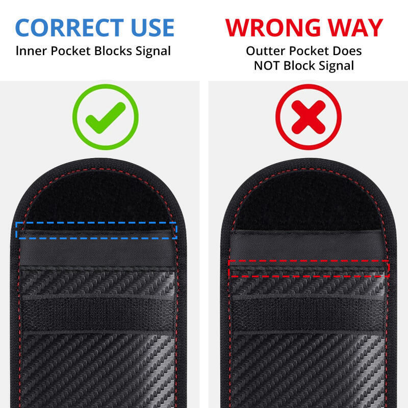HdoorLink รถ Key Case สัญญาณ Blocker กระเป๋า RFID Shielding กระเป๋าสําหรับ Toyota camry chr corolla rav4 yaris prius Hybrid prius Fortuner Hilux - รูปที่ 5