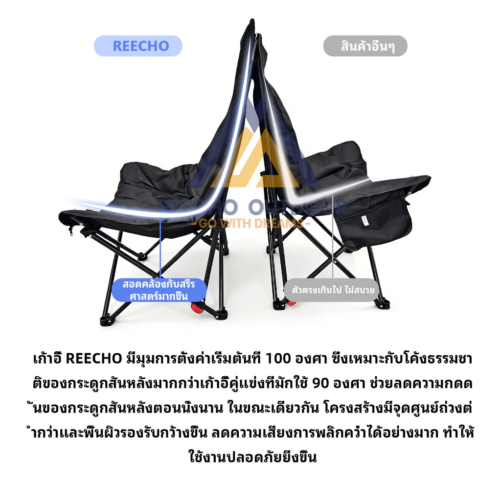 【REECHO OUTDOOR】เก้าอี้แคมป์ปิ้ง โซฟาสนาม เก้าอี้ตั้งแคมป์ โซฟาเคลื่อนที่ เก้าอี้พับโซฟากลางแจ้ง กลางแจ้ง เสริมCottonนุ่มสบายขึ้น(ความสามารถในการรับน้ำหนักที่แข็งแกร่ง ไม่สั่นไหว) thumbnail 5