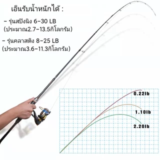 GOTURE Xceed Fuji คันเบ็ดตกปลา สปินนิง ขนาด1.98M/2.1M/2.4M/2.7M จัดส่งจากไทย