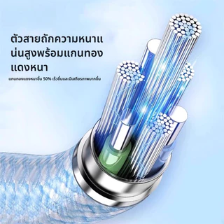 สายชาร์จ Type-C to Type-C สำหรับ iPhone 15-17 Promax ผ้าทอ แข็งแรง ทนทาน ใช้ได้กับโทรศัพท์ Type-C ทุกรุ่น