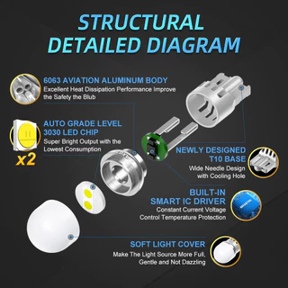 MAXGTRS T10 W5W 194 168 Soft Light 2SMD 3030 LED สีขาวสีเหลืองสีแดงสําหรับภายในอ่านป้ายทะเบียนโดมประตูเปลี่ยน Blub