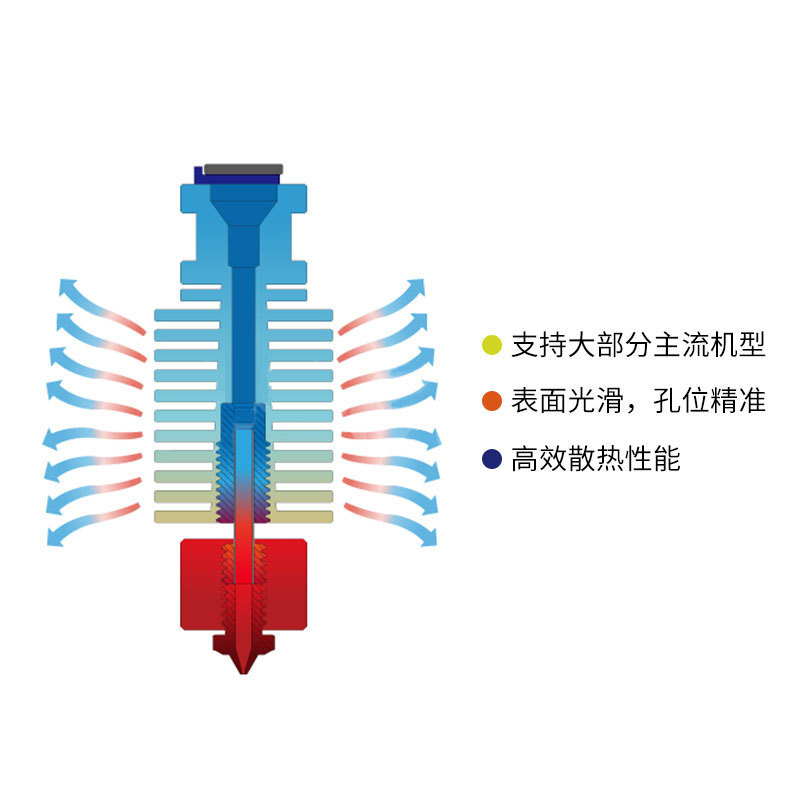 QiPang 3d เครื่องพิมพ์ voron2.4 Trident 0.1 Extrusion Head Hot End Kit E3D V6 โลหะทั้งหมด DIY