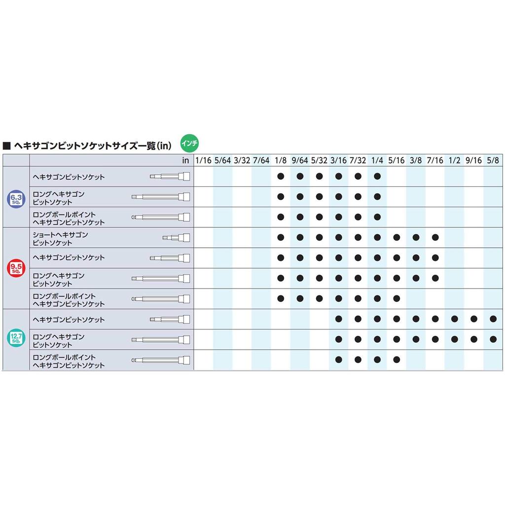 direct from Japan ชุดไขควงหัวบอลก้านยาวรูปตัว L จาก Kyoto Machinery Tools (KTC) สำหรับคลายเกลียวในตำแหน่งลึก สะดวกด้วยการหมุนเอียง ทนทาน ใช้งานง่ายในทุกมุมที่เข้าถึงยาก - รูปที่ 6