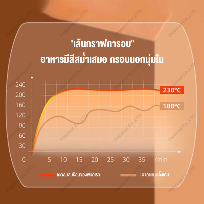 เตาอบ หม้อทอดไร้น้ำมัน 16 ลิตร 1200W Electric oven เตาอบอเนกประสงค์ 3in1 อบอัตโนมัติ เครื่องอบผลไม้แห้ง Air Fryer 16L - รูปที่ 2