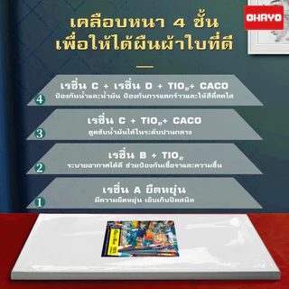 【Ohayo ของแท้】เฟรมแคนวา เฟรมผ้าใบวาดรูป เฟรมจิ๋ว เฟรมวาดรูป DIY เฟรมผ้าใบสำเร็จรูปขนาดต่างๆ กรอบรูปแคนวาสคุณภาพ