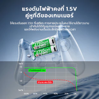 Yonii ถ่านชาร์จ AA/AAA 1.5V Type-C แบตเตอรี่ แบตเตอรี่แบบชาร์จไฟได้ แบต ถ่าน AAA/AA Li-ion Battery