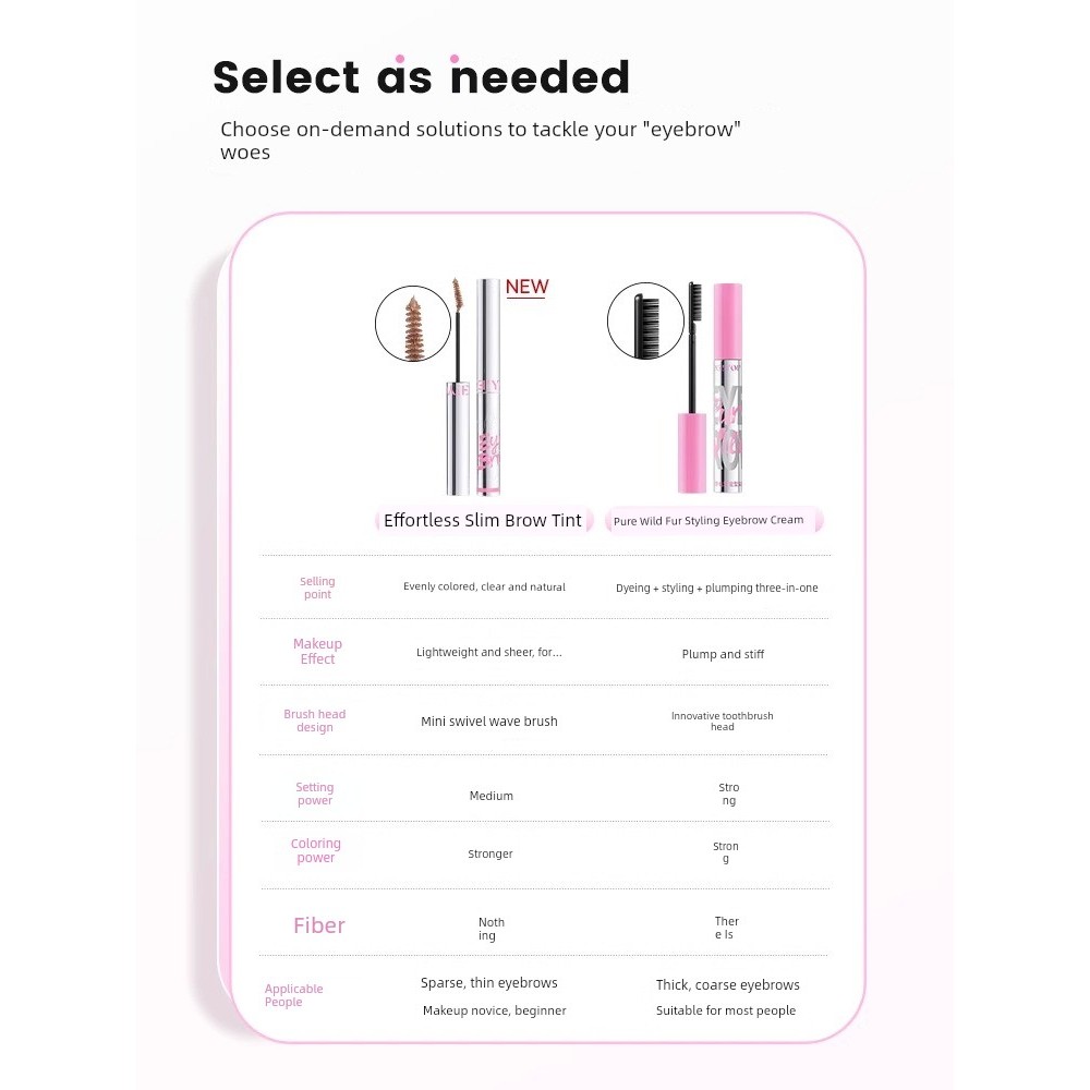 ที่ปัดคิ้ว ปัดคิ้ว NEIYOU NEIYOU ครีมย้อมคิ้วหญิงกันน้ํายาวนาน Non-Fading Clear Roots Wild Eyebrow L