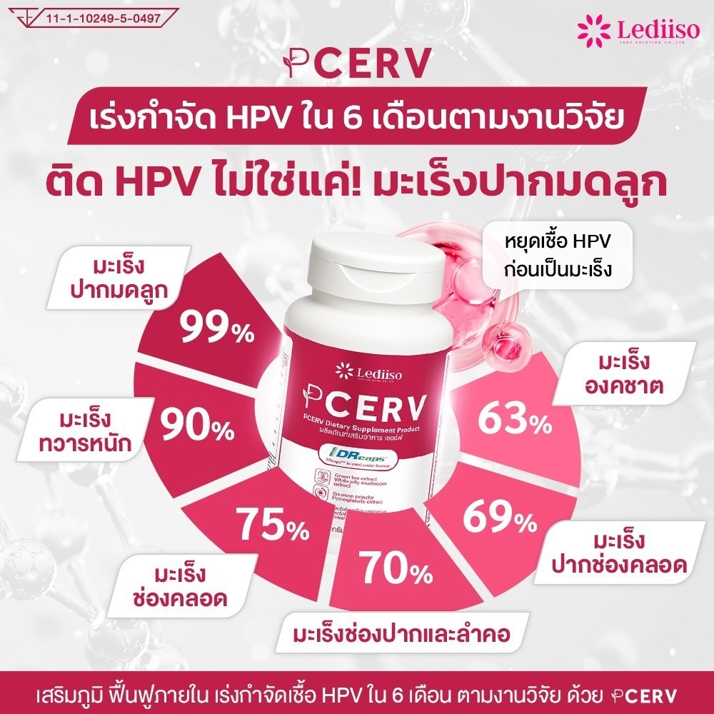 สูตรดูแลผู้หญิงยุคใหม่ PCERV (เซอร์ฟ) เสริมภูมิสมดุลภายใน ฟื้นฟูร่างกายให้พร้อมรับมือ HPV ส่งฟรี ราคา ถูกที่สุด ดีลบีเคเค แกลเลอรีภาพที่ 7