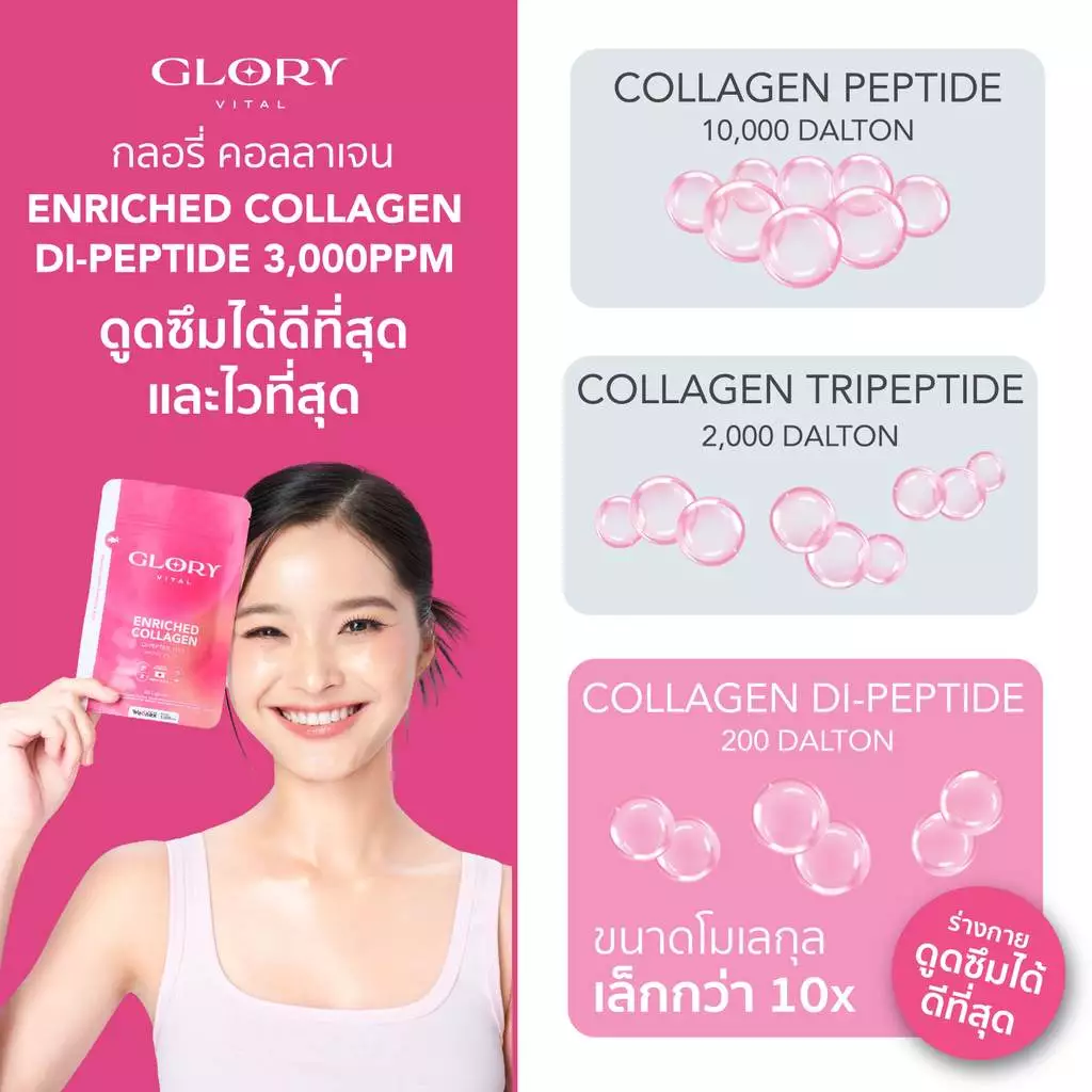 Glory Enriched Collagen กลอรี่คอลลาเจน + Tomato Lipo VitC วิตามินซีมะเขือเทศ + Blood Orange ดริปผิวส้มสีเลือด thumbnail 3