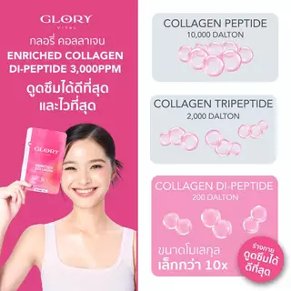 Glory Duo Set Enriched Collagen กลอรี่ คอลลาเจน + Tomato Lipo VitC วิตามินซีมะเขือเทศเข้มข้น รวม 6 ซอง