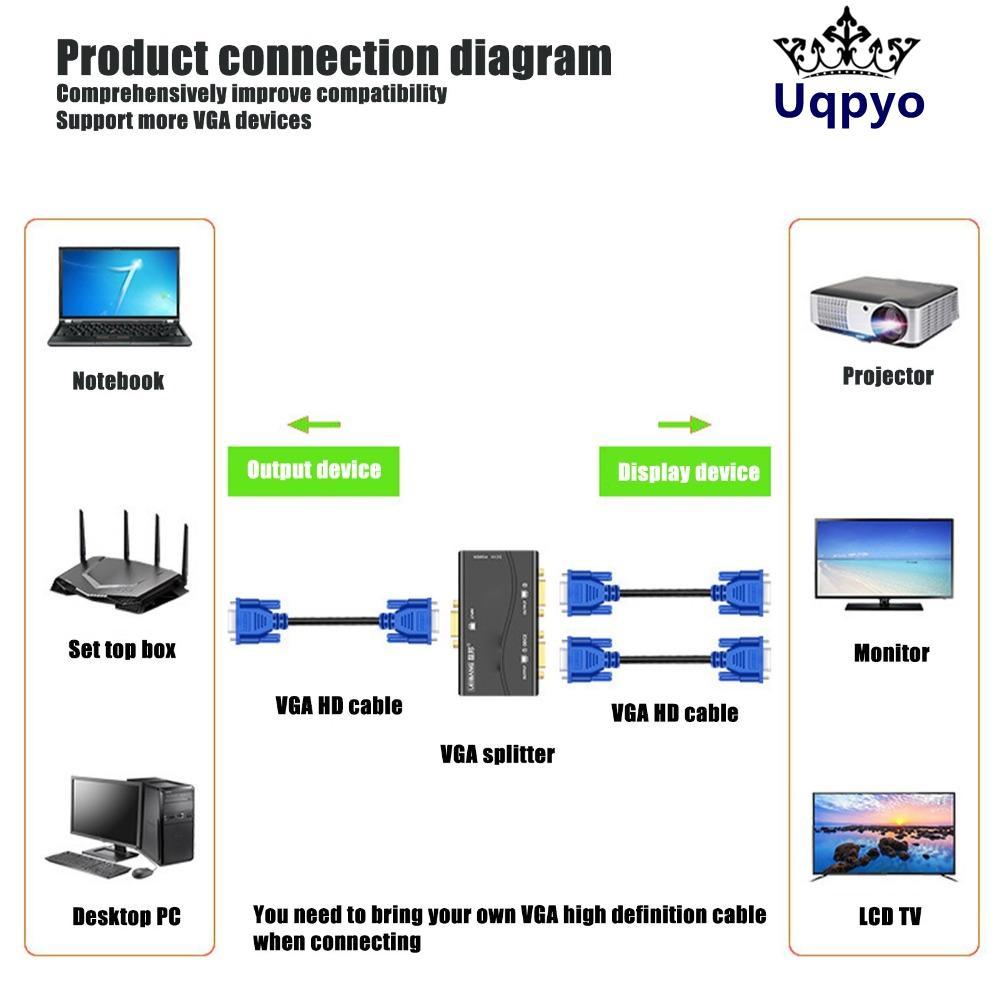 UQPYO VGA Splitter, 1 in 2 Out 250MHz Video Splitter, HD Video Splitter USB Powered 1920x1440 1080P 
