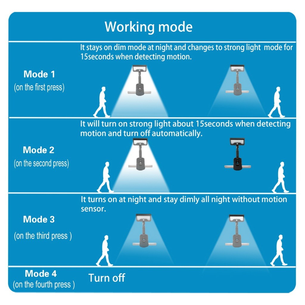 Solar light โคมไฟโซลาร์เซลล์แบบหนีบ LED มีแสงขาวและแสงเหลืองในตัว สามารถปรับได้ด้วยรีโมทคอนโทรล - รูปที่ 3