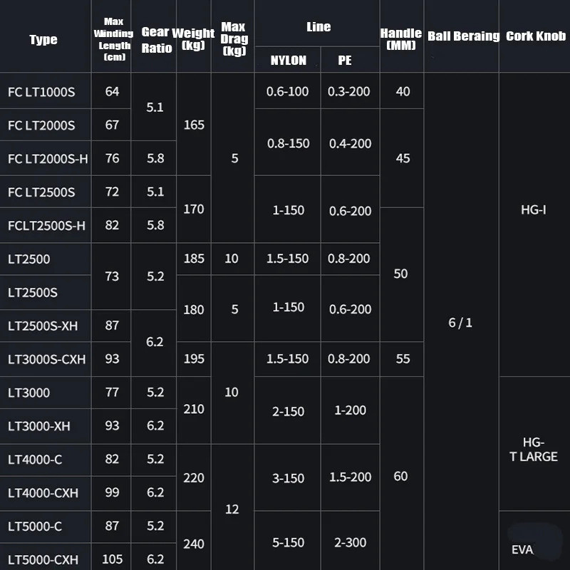 DAIWA CALDIA LT/FC LT Spinning Reel น้ําหนักเบากว่าเดิมด้วยZAION V AIRDRIVE DESIGN สําหรับการตกปลาทั