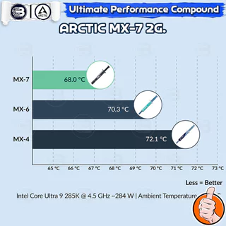 [CoolBlasterThai] ARCTIC MX-7 2g. Thermal compound (Heat sink silicone) (ซิลิโคนนำความร้อน)