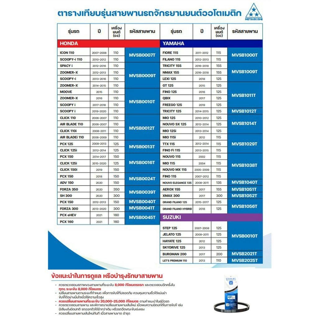 MITSUBOSHI สายพานรถมอเตอร์ไซค์ สายพาน MVSB0044 เทียบOE K1N-V01 LEAD-125 4วาล์ว 2022-2024 LEAD125 4V ราคา ถูกที่สุด ดีลบีเคเค แกลเลอรีภาพที่ 3