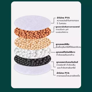 【ซื้อ 1 แถม 1】เครื่องกรองน้ำแบบหมุนได้ 360° หัวกรองน้ำมาตรฐาน ช่วยกรองสิ่งสกปรก รวดเร็วและอเนกประสงค์ มี 3 สี