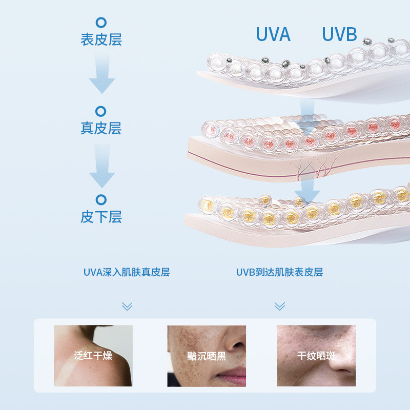 Zhiduo Han Chan ครีมกันแดด 50+++ Isolatation Anti-Ultraviolet ฤดูร้อนคอนซีลเลอร์ High Power ครีมกันแ