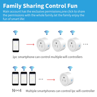 WiFi สมาร์ทปลั๊กสมาร์ท Tuya ซ็อกเก็ต 10A 16A 20A พร้อม Power Monitor จับเวลา Smart Life Voice Control