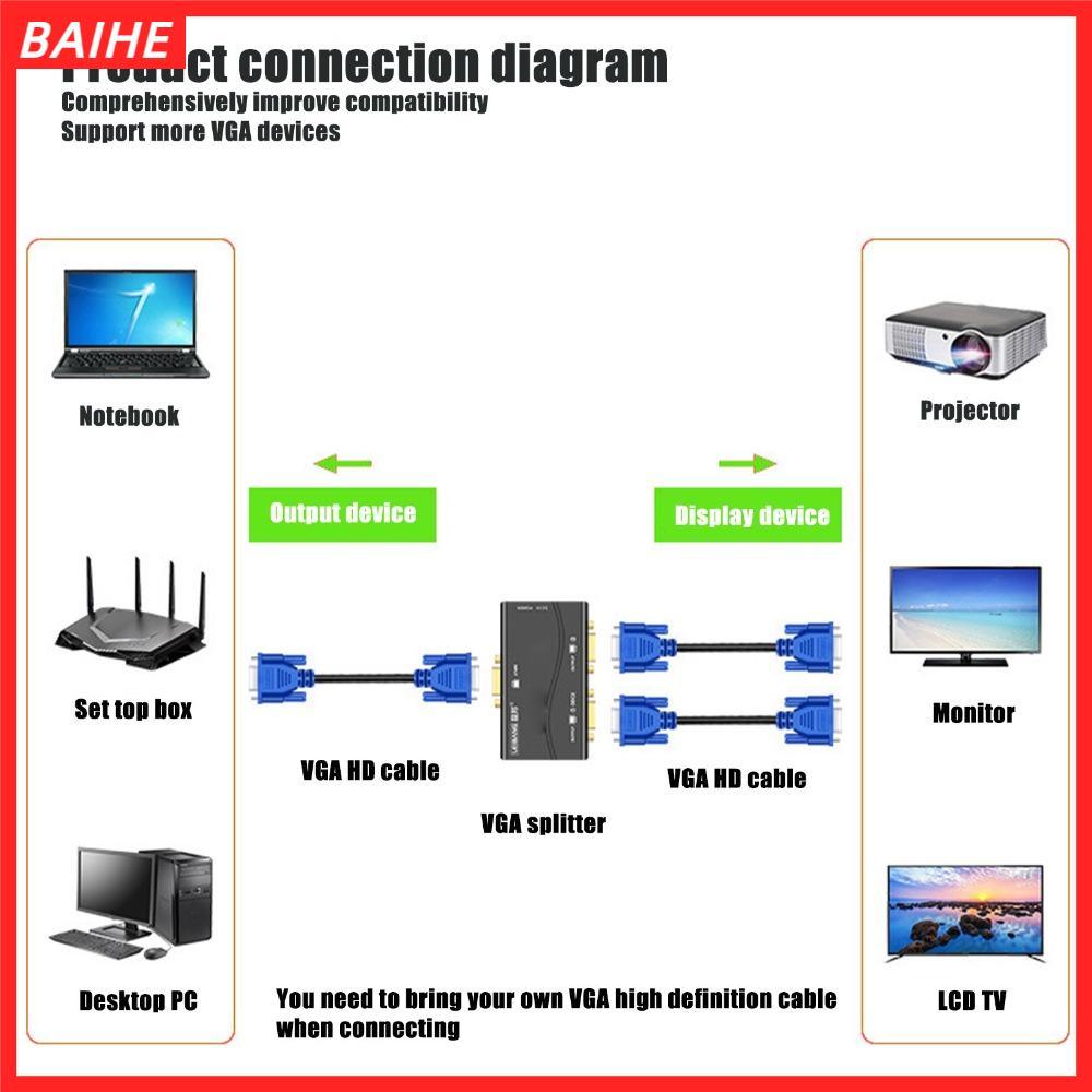 BAIHE Video Splitter, USB Powered 1920x1440 1080P VGA Splitter, HD Video Splitter 1 in 2 Out 250MHz 
