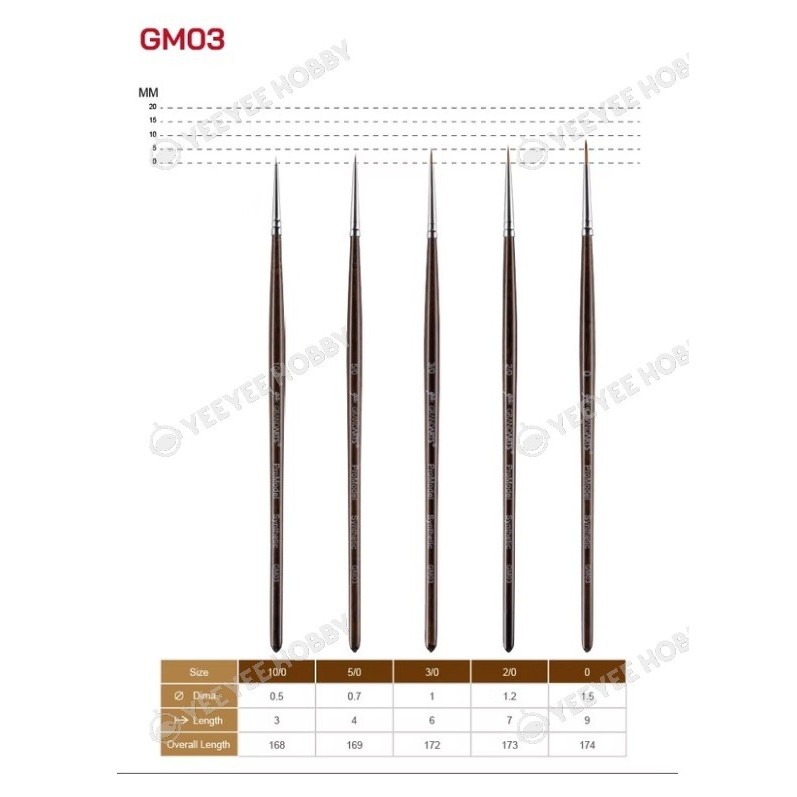 เครื่องมือ MADWORKS - GM-03 - แปรงสีสังเคราะห์คุณภาพสูง